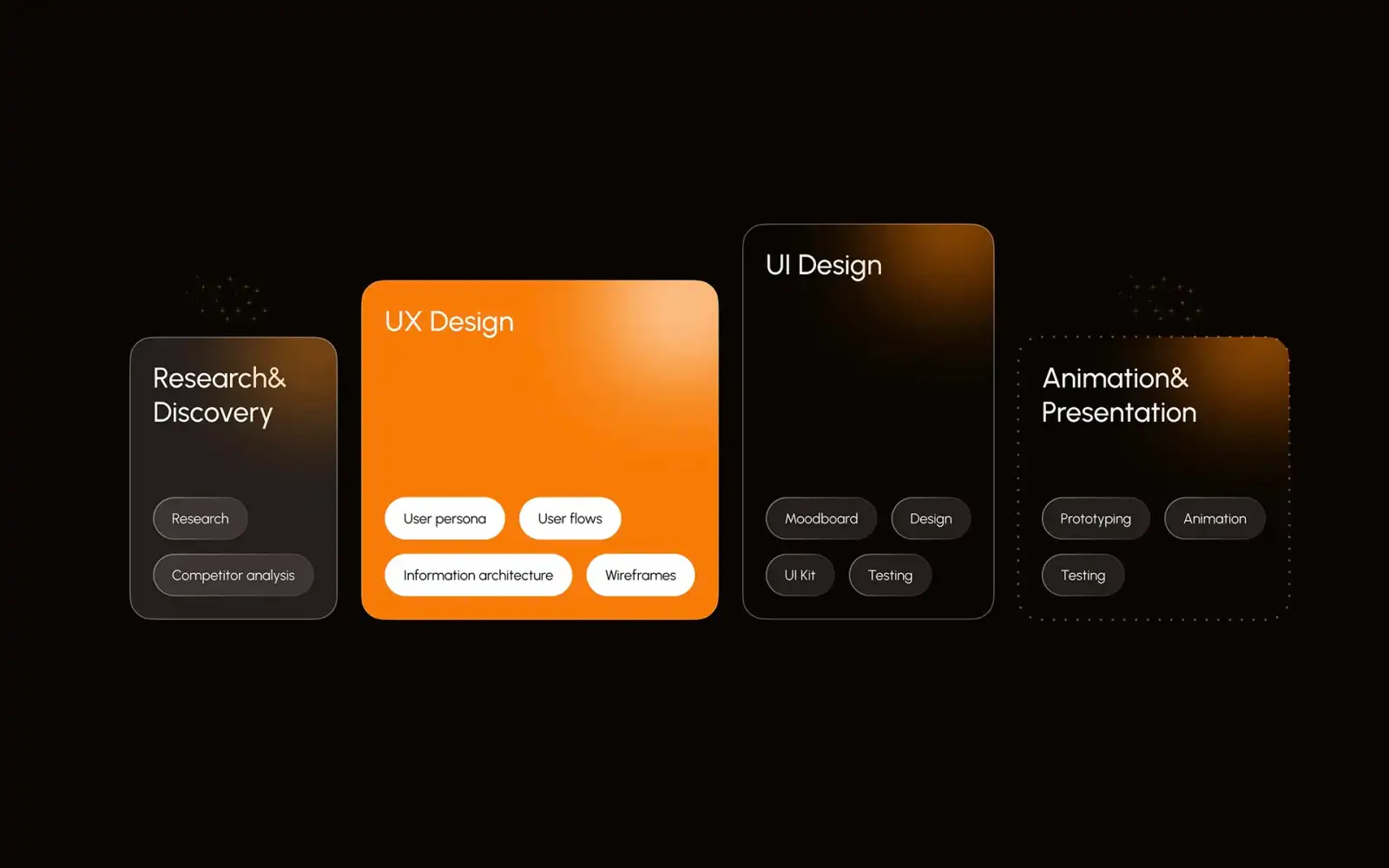 Trusted Device Capabilities