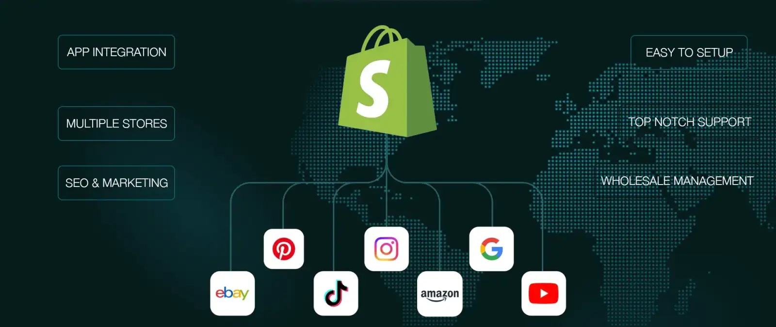 Shopify Plus