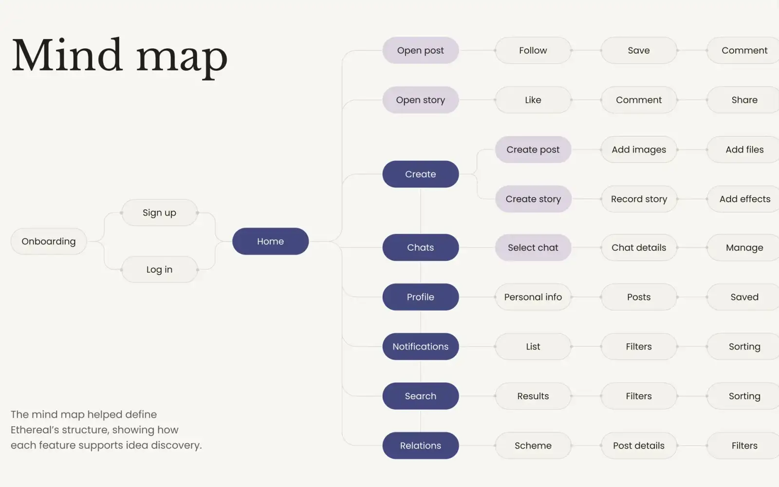 Deeper Platform Integration